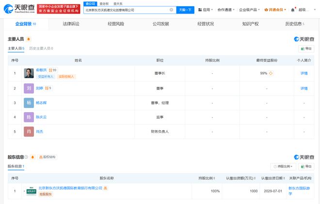 新东方文旅成立文创公司 俞敏洪挂帅，数字文化创意软件开发启新程