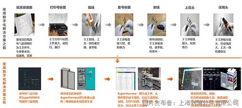 国产软件赋能电气制造 电控数字化三件套与数字文创软件的双轮驱动