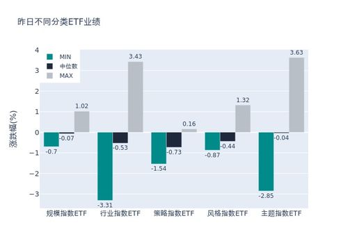 ETF基金日报 | 6月20日 软件大数据类ETF领涨，数字经济低位方向探寻——聚焦数字文化创意软件开发